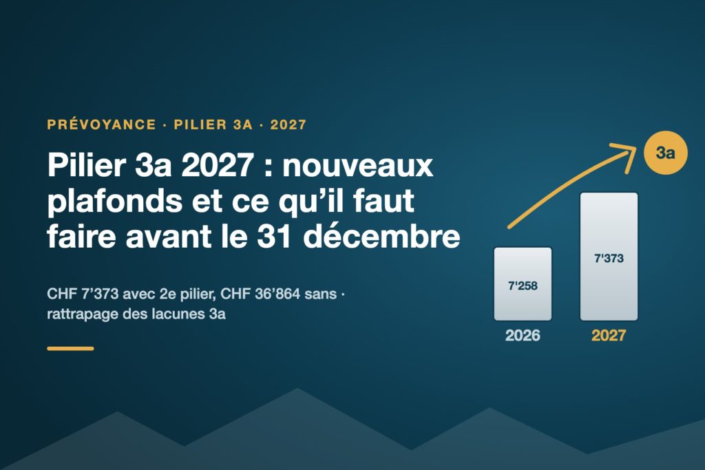Pilier 3a 2027 : nouveaux plafonds et ce qu'il faut faire avant le 31 décembre